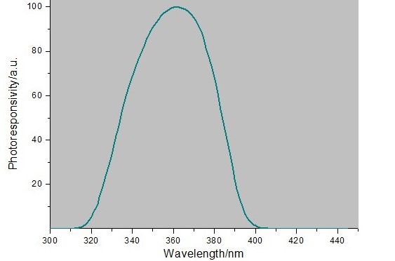適合檢測(cè)紫外光能量的UV能量計(jì)有哪些？