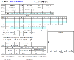 SDR4010B積分型透光率儀MSA穩(wěn)定性研究與偏倚報(bào)告分析