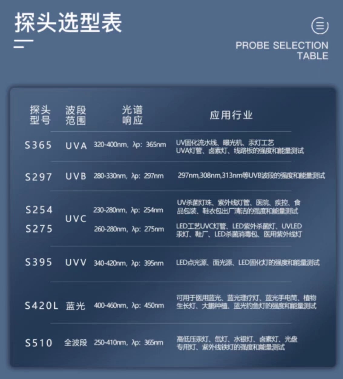 根據(jù)光源如何選型紫外測(cè)試儀？