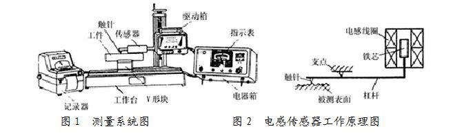 表面粗糙度測(cè)量?jī)x的工作原理