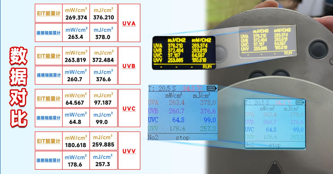 速德瑞邀請(qǐng)您：  使用UV-SPEEDRE4 完美替代EIT四通道